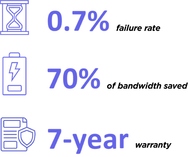 ipro-sustainability-percentages-1