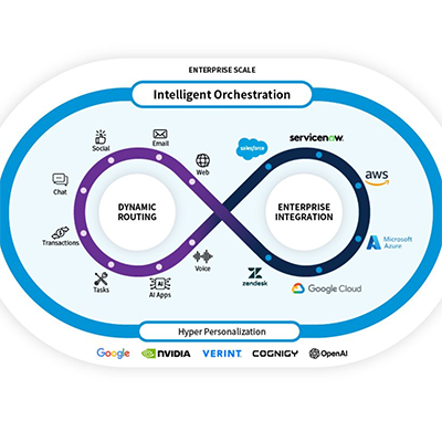 scansource_avaya-infinity_400